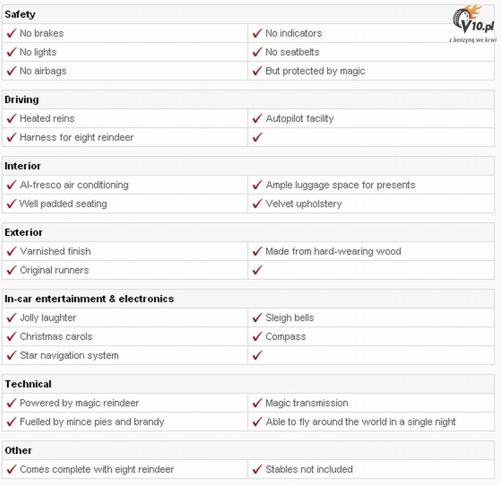 Specyfikacja techniczna sa� �wi�tego Miko�aja