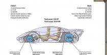 Lamborghini Minotauro Concept