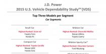 JD Power