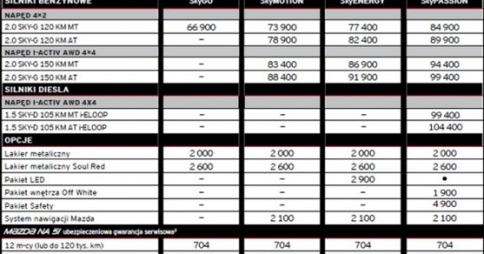 Mazda CX-3 - cennik