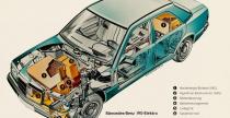 Elektryczne Mercedesy