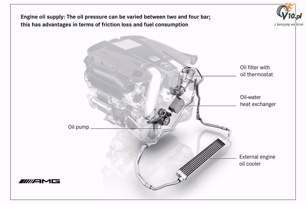 Mercedes - nowy silnik AMG 5.5 V8 Bi-Turbo