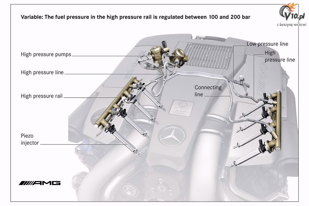 Mercedes - nowy silnik AMG 5.5 V8 Bi-Turbo