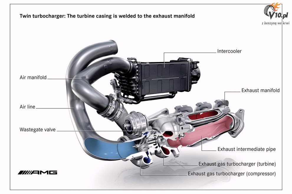 Mercedes - nowy silnik AMG 5.5 V8 Bi-Turbo