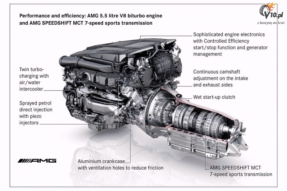 Mercedes - nowy silnik AMG 5.5 V8 Bi-Turbo