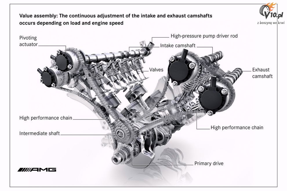 Mercedes - nowy silnik AMG 5.5 V8 Bi-Turbo