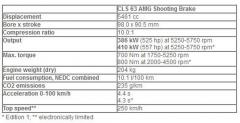 Mercedes CLS 63 AMG Shooting Brake