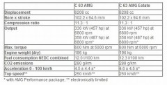 2012 Mercedes-Benz C63 AMG