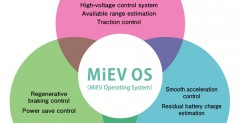 Mitsubishi - system operacyjny MiEV