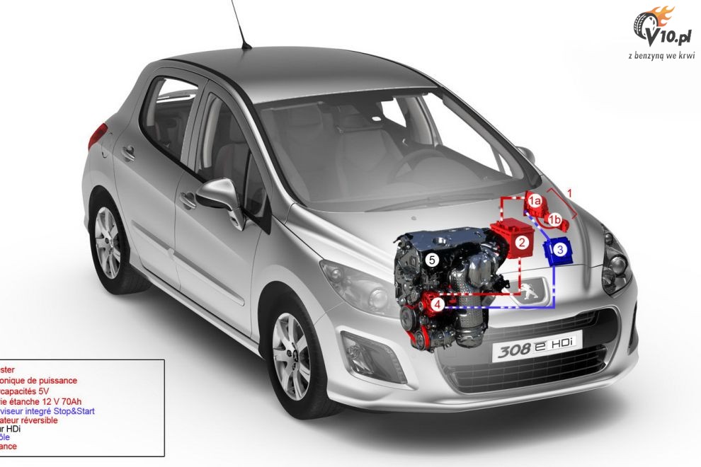 2011 Peugeot 308