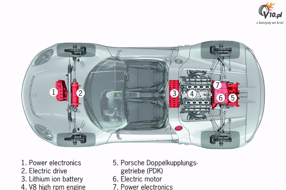 Porsche 918 Spyder Concept