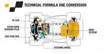 Renault Twizy F1 Concept