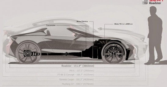 Seat Roadster Concept