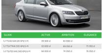 Skoda Octavia - cennik