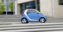 Smart ForTwo Iceshine