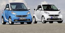 Smart ForTwo Iceshine