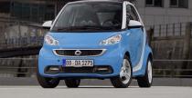 Smart ForTwo Iceshine