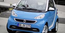 Smart ForTwo Iceshine