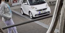 Smart ForTwo Iceshine