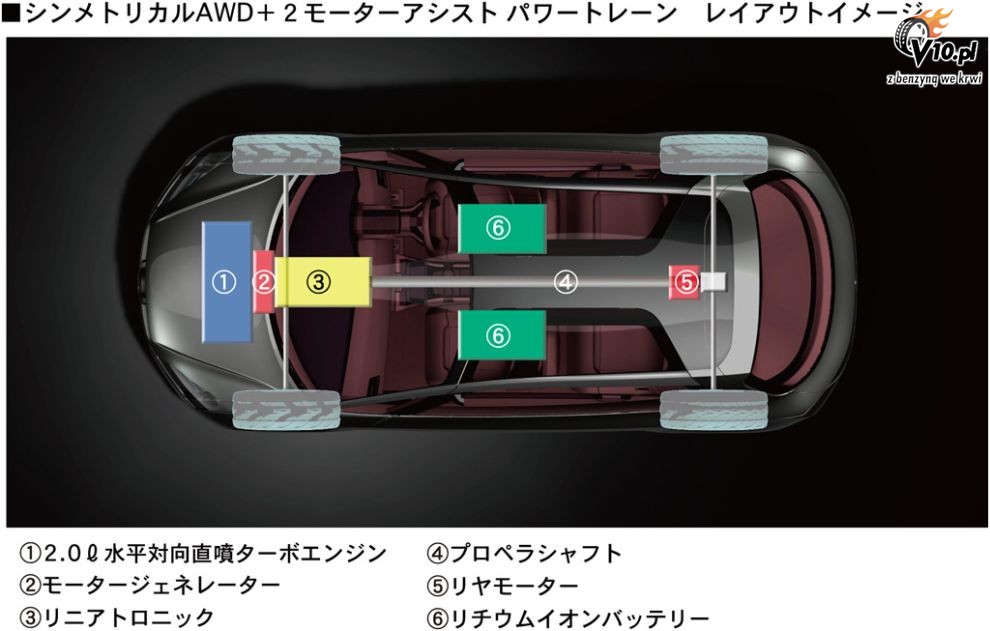 Subaru Hybrid Tourer Concept
