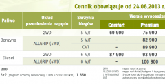 Suzuki SX4 - cennik