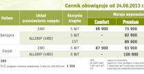 Suzuki SX4 - cennik