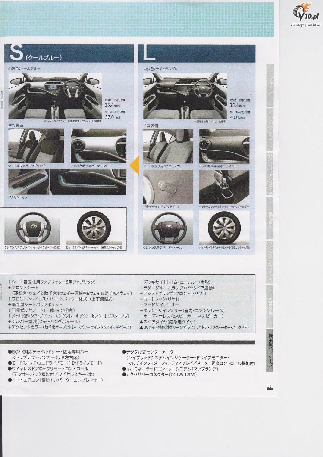 Toyota Prius C