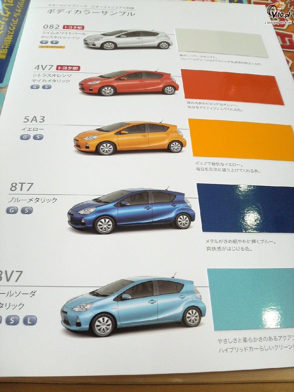 Toyota Prius C
