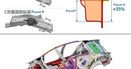 Volkswagen Passat 2015