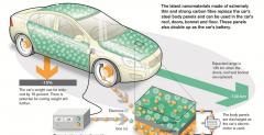 Volvo Panel Battery