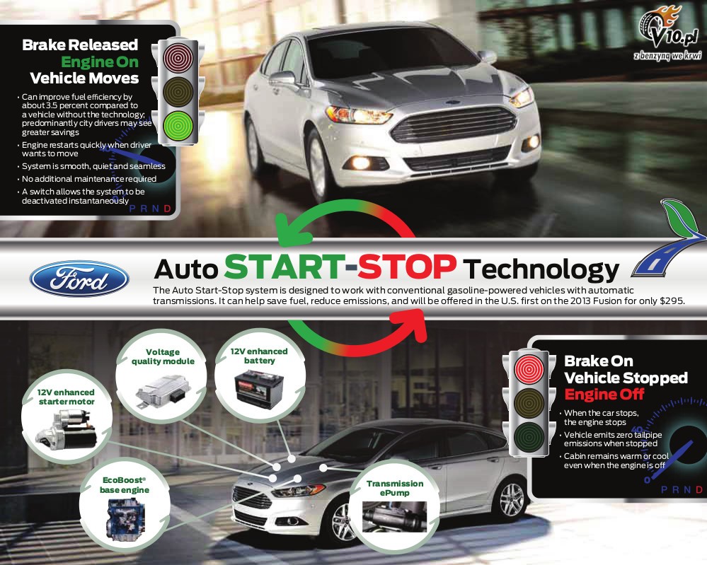 System Start&Stop w teorii i praktyce