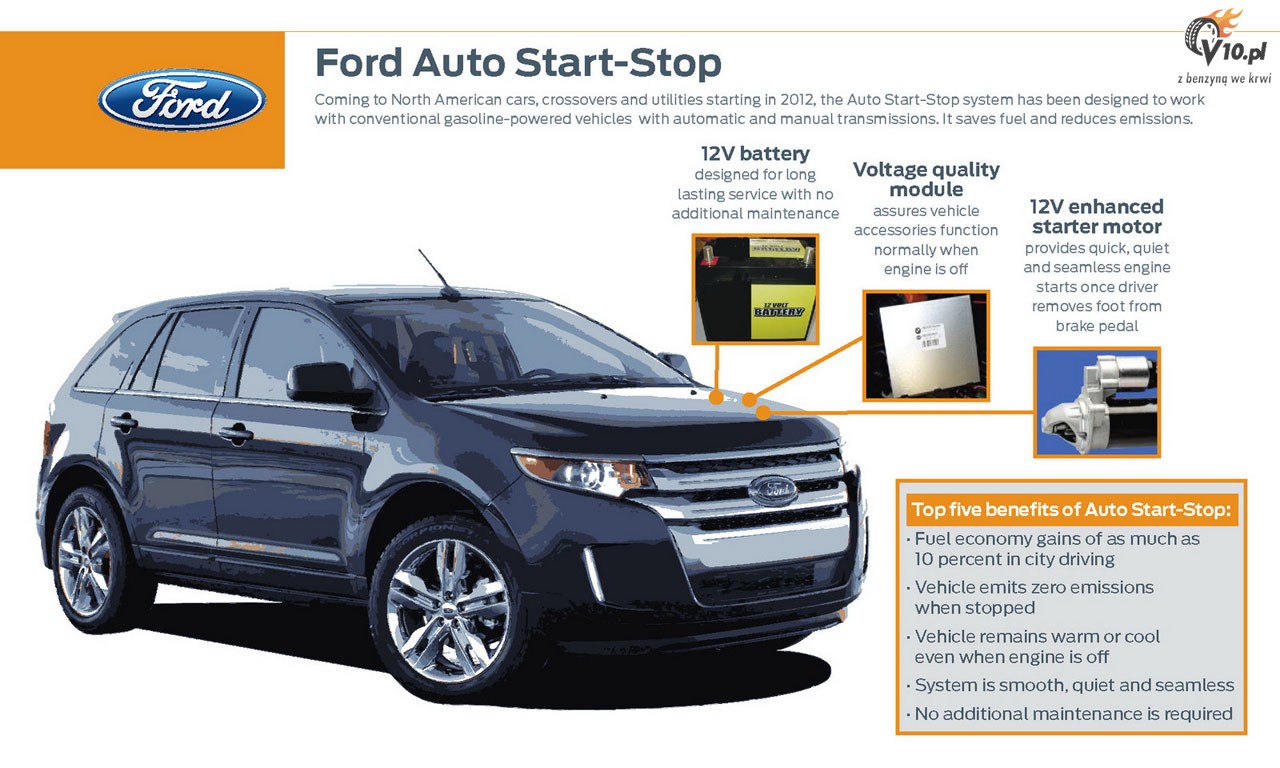 System Start&Stop w teorii i praktyce