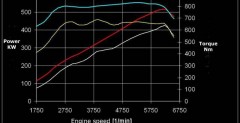 Audi RS6 tuning APS Sportec