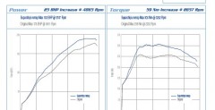 Peugeot 207 GTi RC tuning Superchips